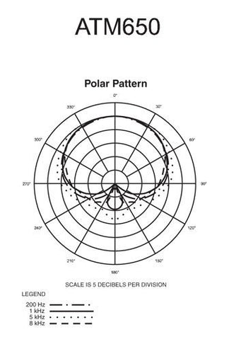 Audio Technica ATM650 Hypercardioid Dynamic Instrument Microphone