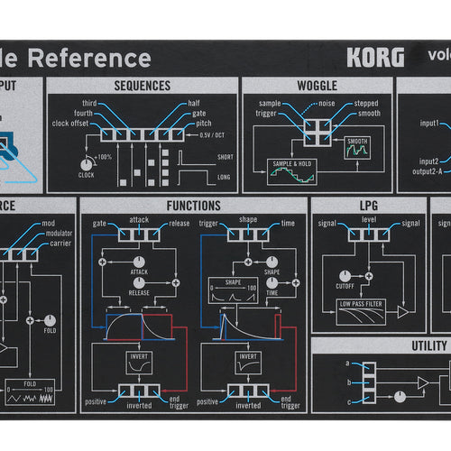 Korg Volca Modular Micro Modular Synthesizer