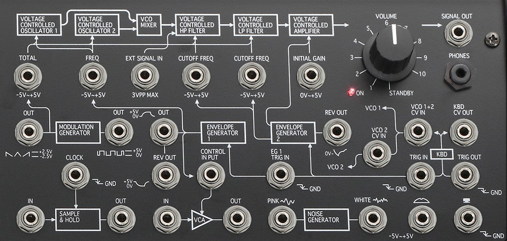 Korg MS-20 mini Monophonic Synthesizer