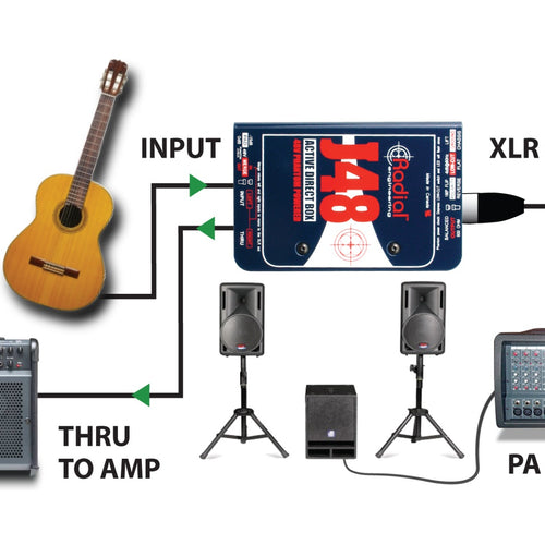 Radial J48 Active Direct Box