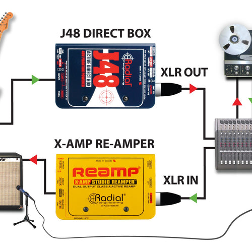 Radial J48 Active Direct Box
