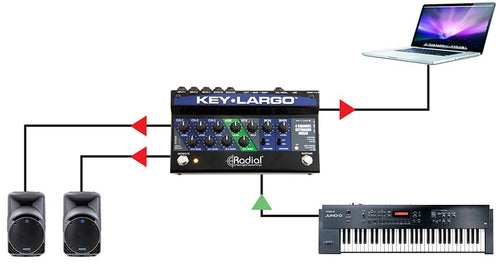 Radial Key-Largo Keyboard Mixer and Performance Pedal