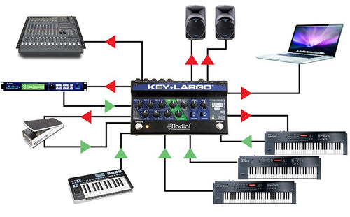 Radial Key-Largo Keyboard Mixer and Performance Pedal