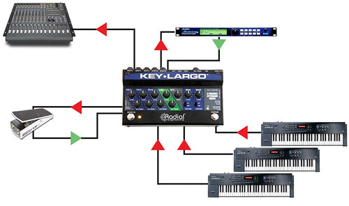 Radial Key-Largo Keyboard Mixer and Performance Pedal