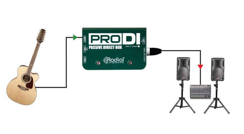 Radial ProDI Passive Direct Box