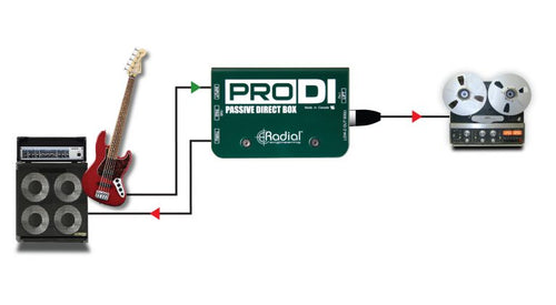 Radial ProDI Passive Direct Box