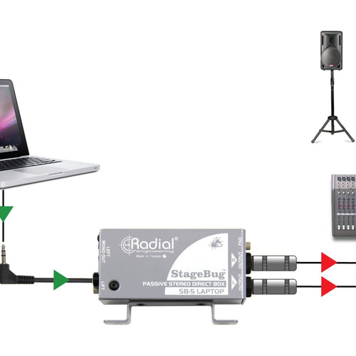 StageBug SB-5 Laptop Stereo Direct Box
