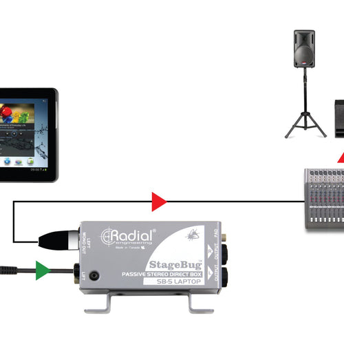 StageBug SB-5 Laptop Stereo Direct Box