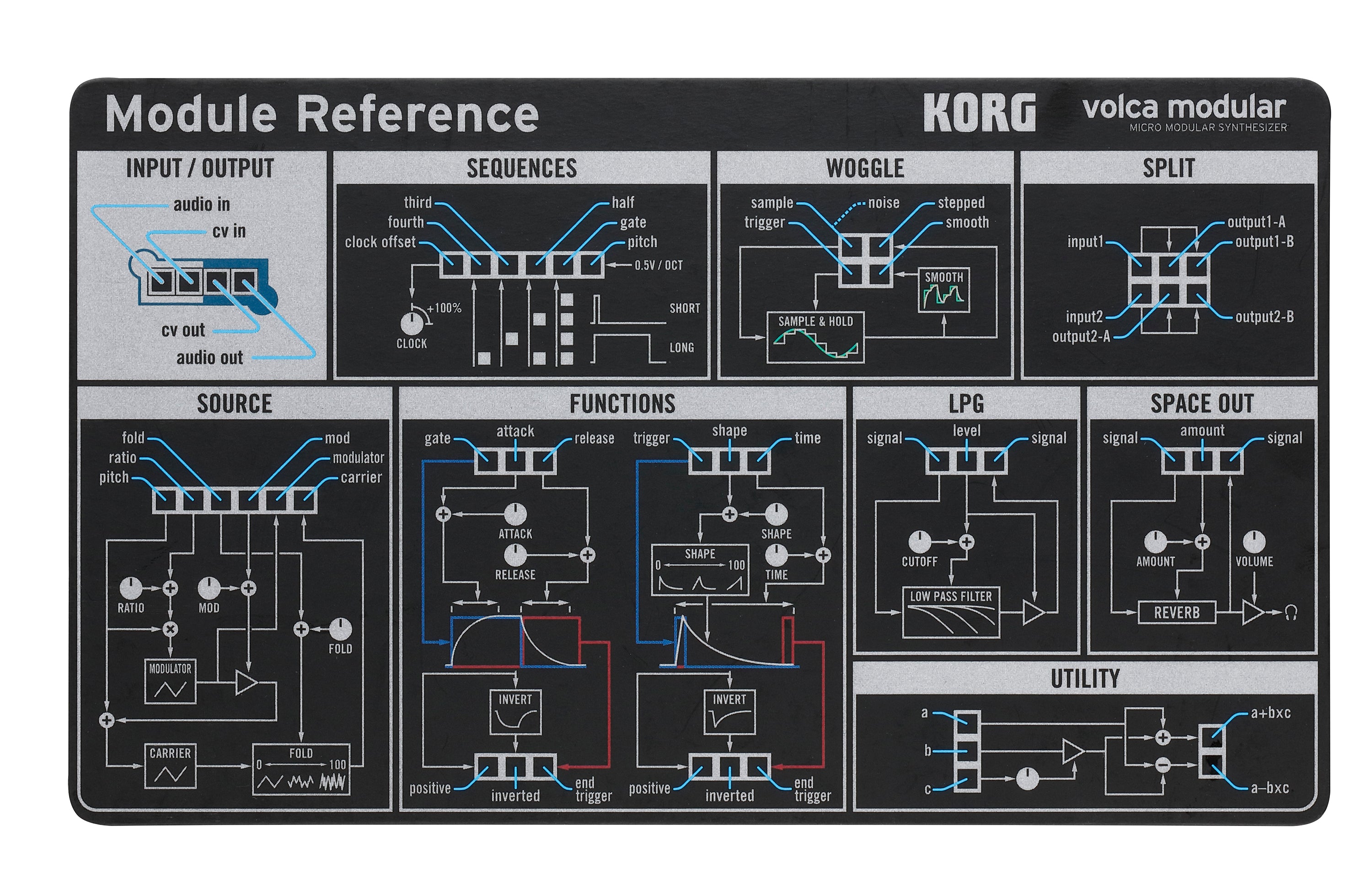 Korg Volca Modular Micro Modular Synthesizer POWER KIT – Kraft Music