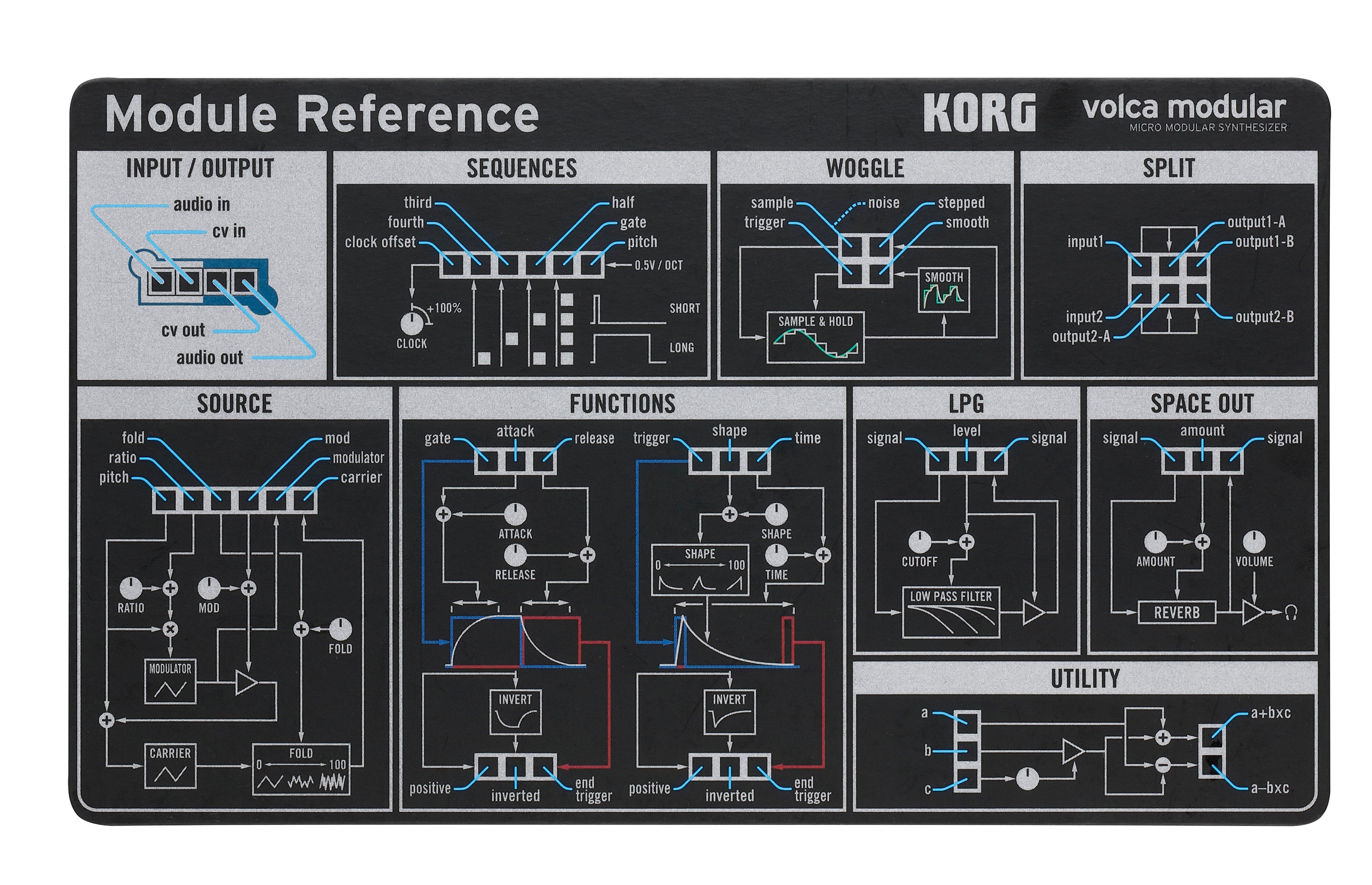 Korg Volca Modular Micro Modular Synthesizer POWER KIT