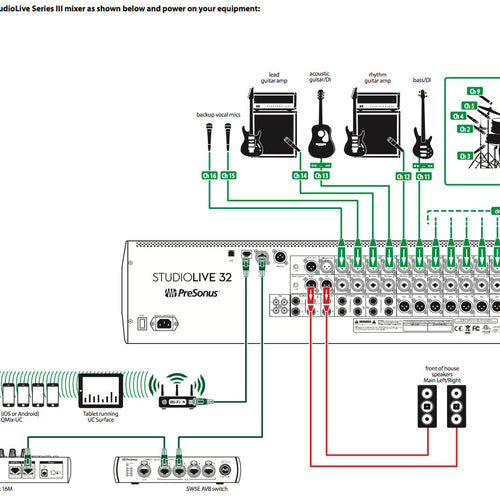 PreSonus EarMix 16M 16x2 AVB-Networked Personal Monitor Mixer