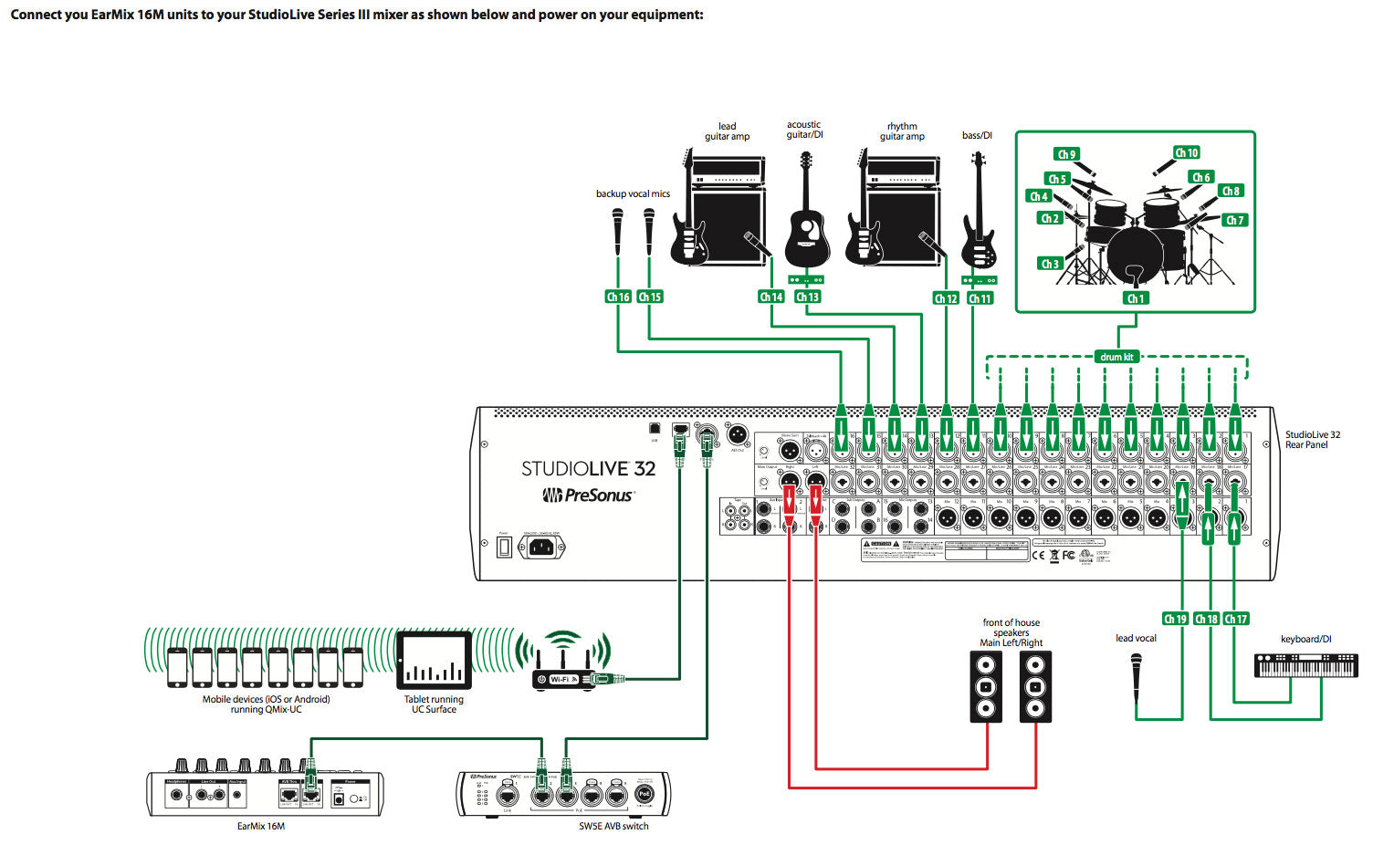 PreSonus EarMix 16M 16x2 AVB-Networked Personal Monitor Mixer