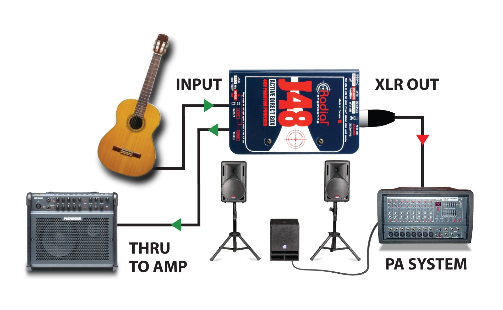 Radial J48 Active Direct Box