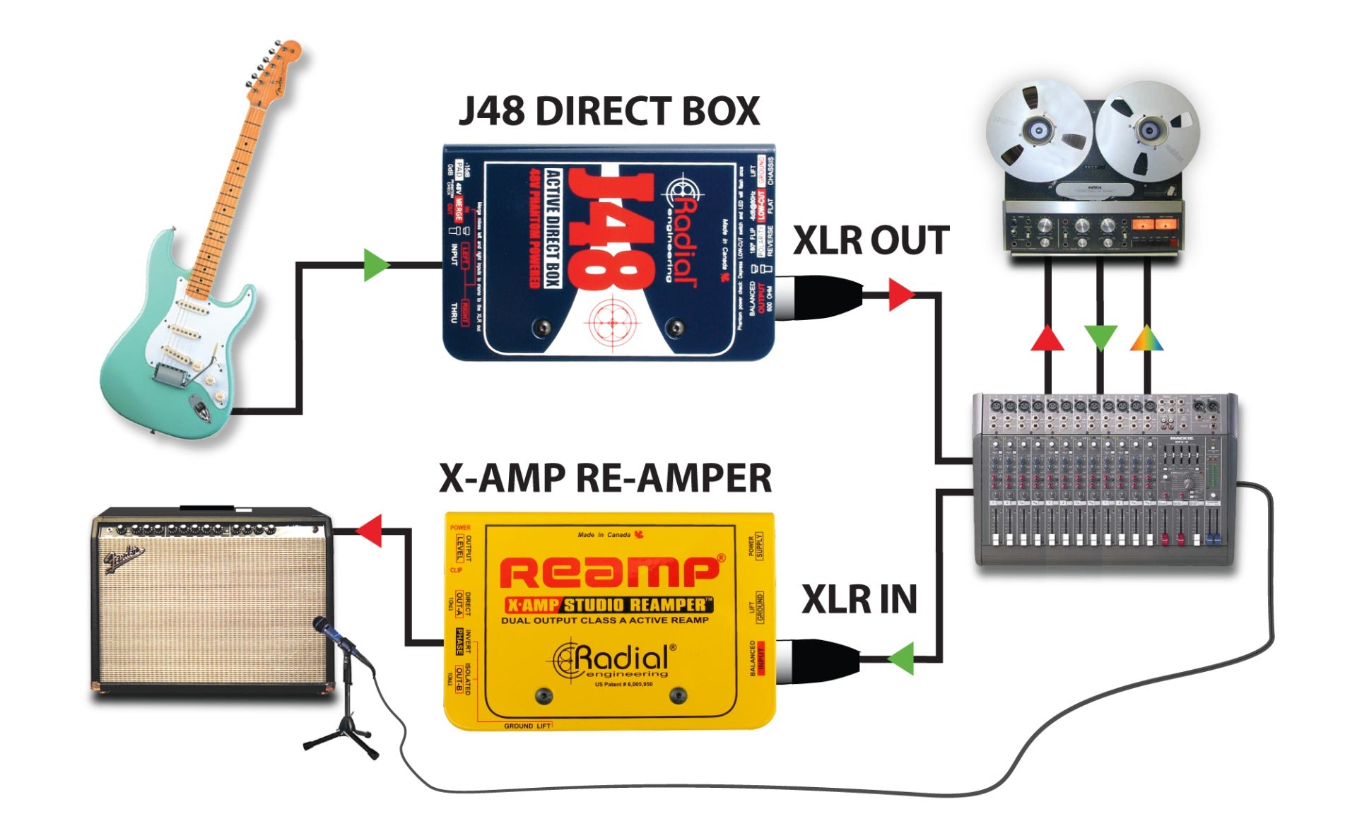 Radial J48 Active Direct Box