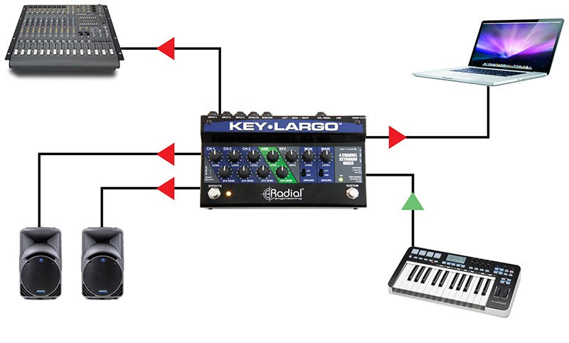 Radial Key-Largo Keyboard Mixer and Performance Pedal COMPLETE