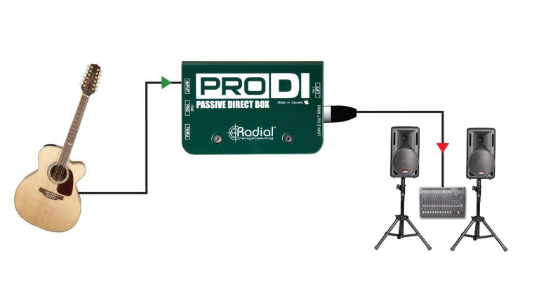 あ*ん様 Radial PRODI パッシブダイレクトボックス Radial ProDI Passive Direct Box – Kraft Music