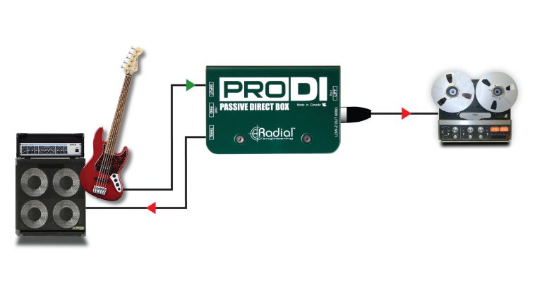 あ*ん様 Radial PRODI パッシブダイレクトボックス Radial ProDI Passive Direct Box – Kraft Music
