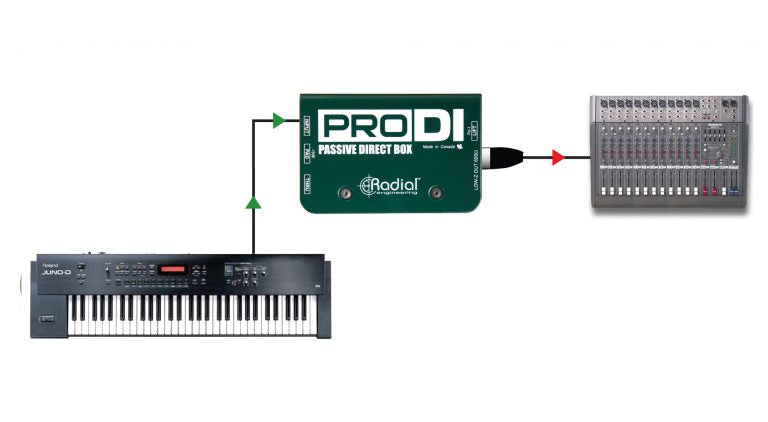 Radial ProDI Passive Direct Box – Kraft Music