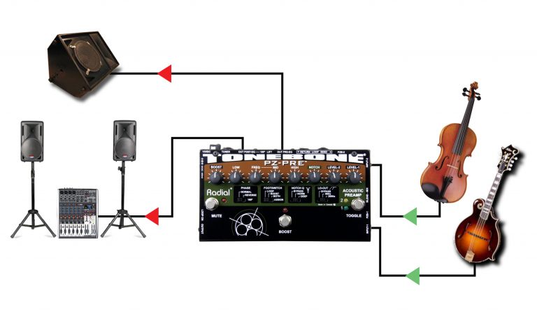 Radial Tonebone PZ-Pre Acoustic Preamp