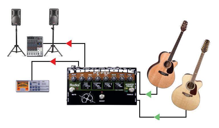 Radial Tonebone PZ-Pre Acoustic Preamp